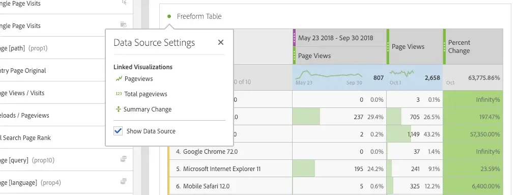 Table Linked Visualizations